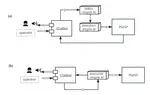 Mission-Driven Chatbot