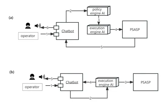 Mission-Driven Chatbot
