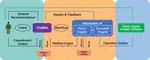 A dialogue-driven framework for intelligent and automated simulation of complex power systems